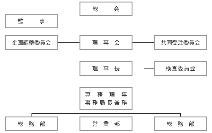 組織図